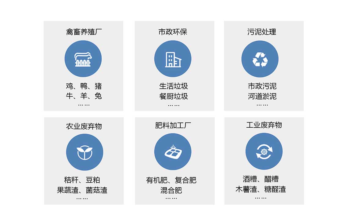 金格瑞有機肥應用領(lǐng)域 金格瑞有機肥應用領(lǐng)域