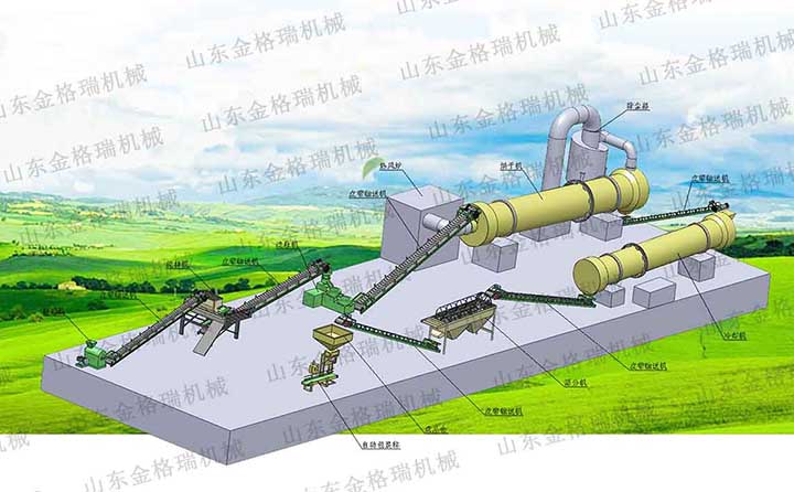 金格瑞有機肥生產(chǎn)線示意圖 金格瑞有機肥生產(chǎn)線示意圖