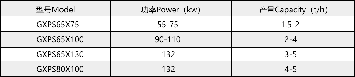 單軸高效破碎機(jī)參數(shù).jpg 單軸高效破碎機(jī)參數(shù).jpg