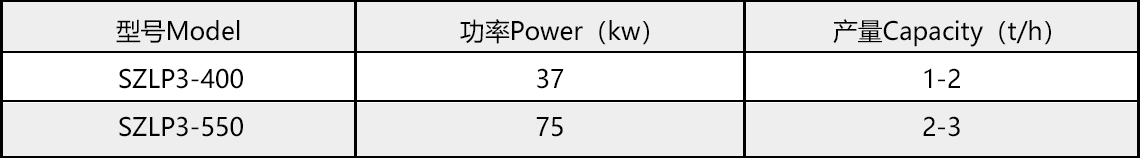 肥料顆粒機(jī).jpg 肥料顆粒機(jī).jpg