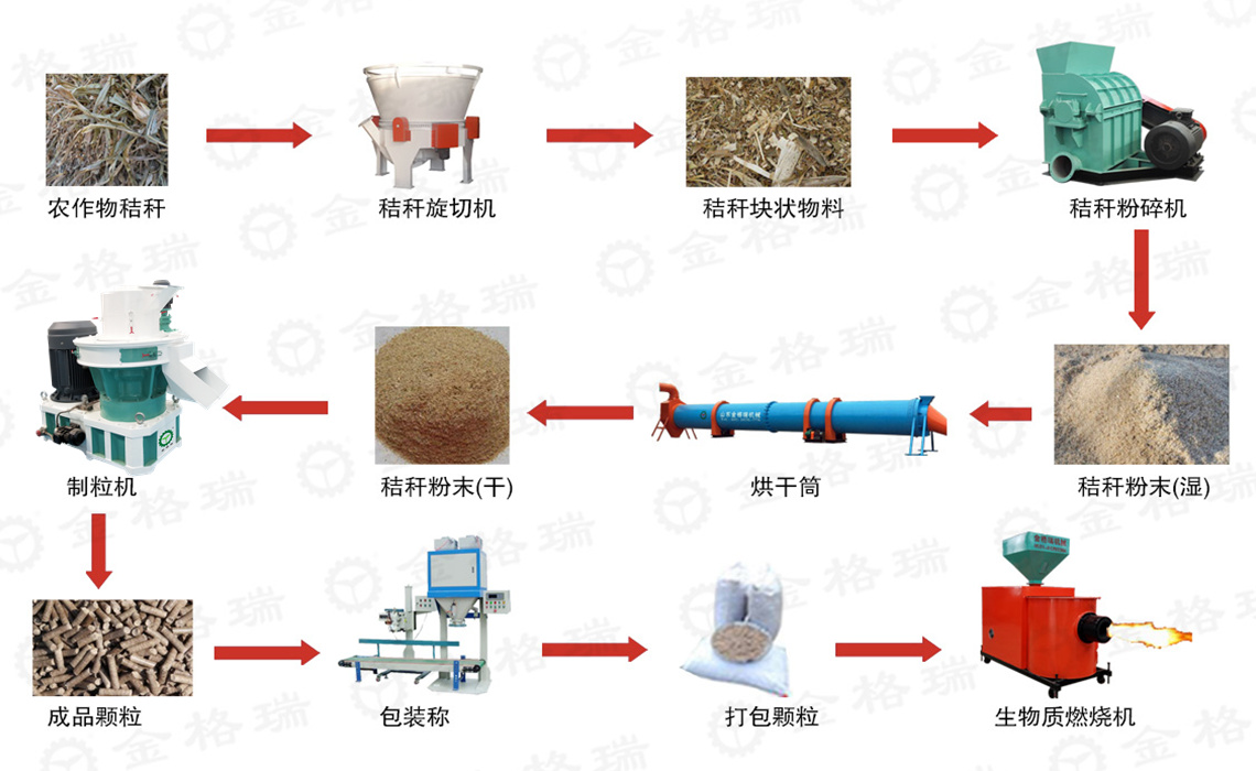 顆粒加工流程圖.jpg 顆粒加工流程圖.jpg